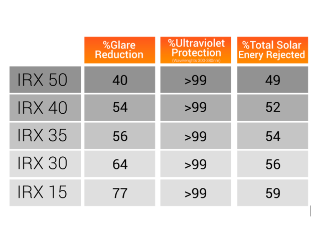 Пленка тонировочная LLumar IRX 35 CH SR HPR (USA) 1.01 m