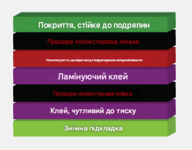 Нанокерамічна плівка для тонування авто SF35100, 1.524 m