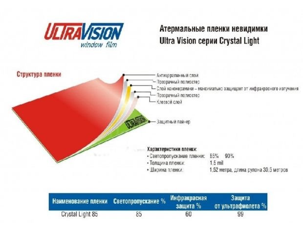 Ultra Vision Crystal Light 85 Blue 1.524 m