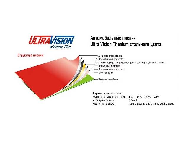 Ultra Vision Titanium Extra 05 1.524 m